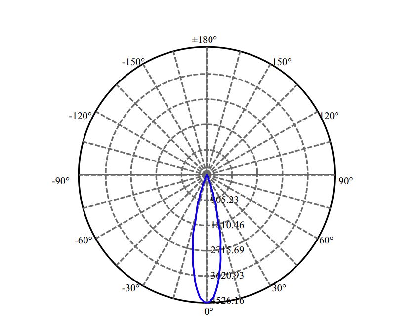 Nata Lighting Company Limited - Evenly Light Shape